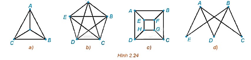 Giải bài 2.7 trang 44 Chuyên đề học tập Toán 11 Kết nối tri thức 1