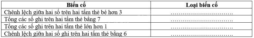 Giải bài 2 (8.2) trang 57 vở thực hành Toán 7 tập 2 1