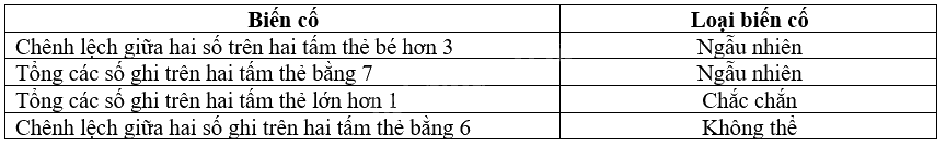 Giải bài 2 (8.2) trang 57 vở thực hành Toán 7 tập 2 3