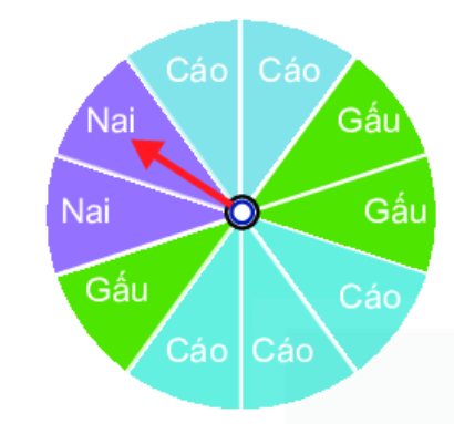 Giải bài 2 (9.26) trang 83 vở thực hành Toán 6 1