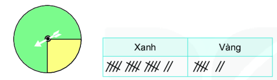 Giải bài 2 (9.30) trang 86 vở thực hành Toán 6 1