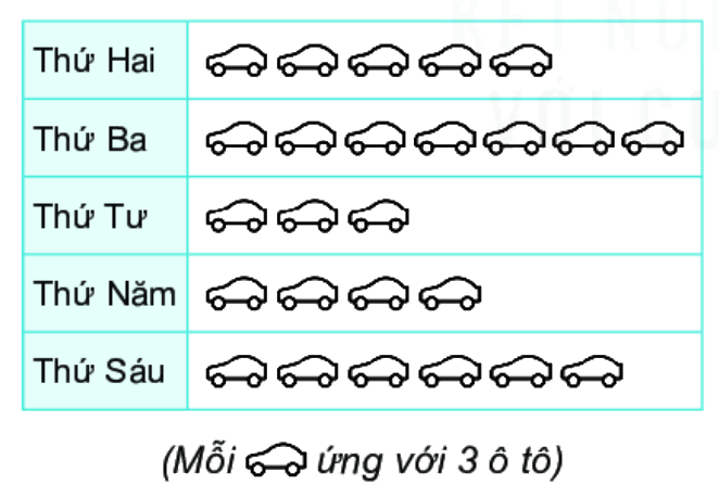 Giải bài 2 (9.8) trang 70 vở thực hành Toán 6 1