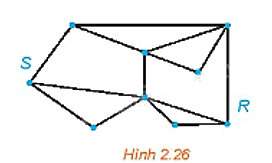 Giải bài 2.9 trang 44 Chuyên đề học tập Toán 11 Kết nối tri thức 1