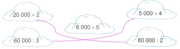 Giải bài 2: Ôn tập các phép tính trong phạm vi 100 000 (tiết 2) trang 9, 10 vở bài tập Toán 4 - Kết nối tri thức với cuộc sống 0 2