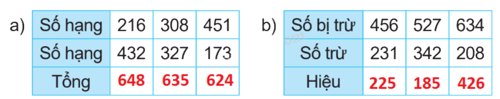 Giải bài 2: Ôn tập phép cộng, phép trừ trong phạm vi 1 000 (tiết 2) trang 8 vở bài tập Toán 3 - Kết nối tri thức với cuộc sống 2