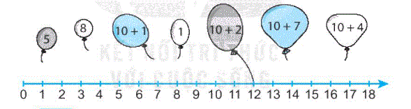 Giải bài 2: Tia số. Số liền trước, số liền sau (tiết 1) trang 10 Vở bài tập Toán 2 - Kết nối tri thức với cuộc sống 1 1