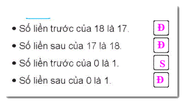 Giải bài 2: Tia số. Số liền trước, số liền sau (tiết 1) trang 10 Vở bài tập Toán 2 - Kết nối tri thức với cuộc sống 2 2