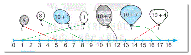 Giải bài 2: Tia số. Số liền trước, số liền sau (tiết 1) trang 10 Vở bài tập Toán 2 - Kết nối tri thức với cuộc sống 4
