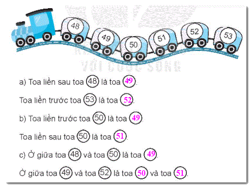 Giải bài 2: Tia số. Số liền trước, số liền sau (tiết 2) trang 11, 12 Vở bài tập Toán 2 - Kết nối tri thức với cuộc sống 4