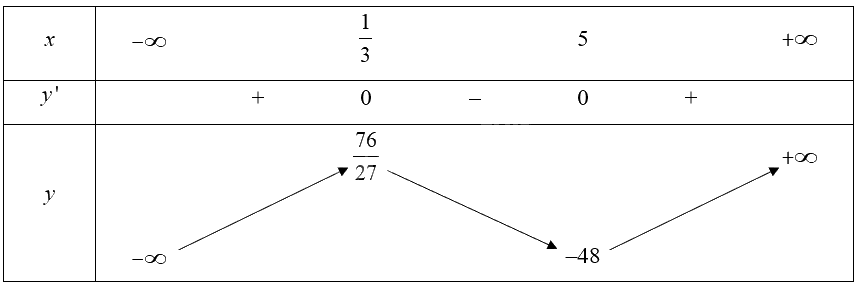 Giải bài 2 trang 10 sách bài tập toán 12 - Chân trời sáng tạo 3
