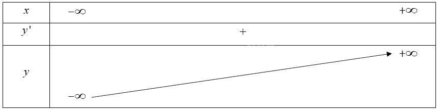 Giải bài 2 trang 10 sách bài tập toán 12 - Chân trời sáng tạo 4