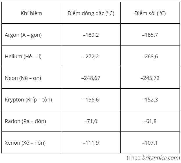 Giải bài 2 trang 10 vở thực hành Toán 7 1