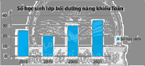 Giải bài 2 trang 100 sách bài tập Toán 6 – Chân trời sáng tạo 1