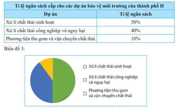 Giải bài 2 trang 101 SGK Toán 7 tập 1 - Chân trời sáng tạo 1
