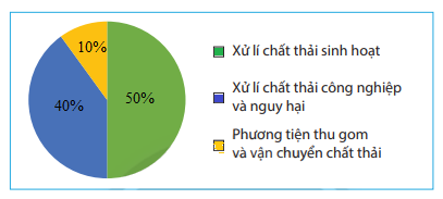 Giải bài 2 trang 101 SGK Toán 7 tập 1 - Chân trời sáng tạo 3