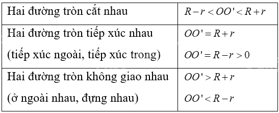 Giải bài 2 trang 102 sách bài tập toán 9 - Cánh diều tập 1 2