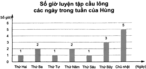 Giải bài 2 trang 103 sách bài tập toán 8 - Chân trời sáng tạo 2