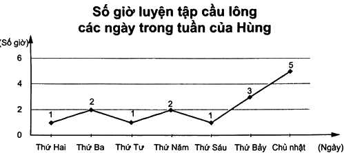 Giải bài 2 trang 103 sách bài tập toán 8 - Chân trời sáng tạo 3