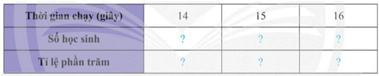 Giải bài 2 trang 106, 107 SGK Toán 8 tập 1– Chân trời sáng tạo 2