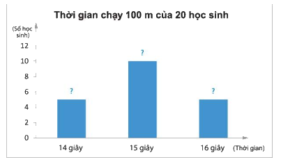 Giải bài 2 trang 106, 107 SGK Toán 8 tập 1– Chân trời sáng tạo 3
