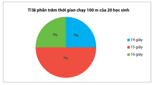 Giải bài 2 trang 106, 107 SGK Toán 8 tập 1– Chân trời sáng tạo 4