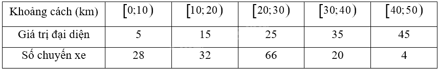 Giải bài 2 trang 106 sách bài tập toán 12 - Chân trời sáng tạo 3