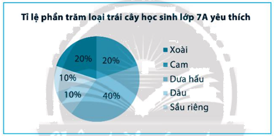 Giải Bài 2 trang 107 sách bài tập toán 7 tập 1 - Chân trời sáng tạo 1