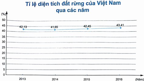Giải bài 2 trang 107 sách bài tập toán 8 - Chân trời sáng tạo 1