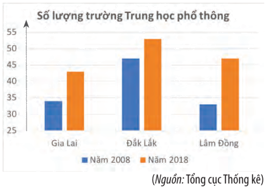 Giải bài 2 trang 111 SGK Toán 10 tập 1 – Chân trời sáng tạo 1