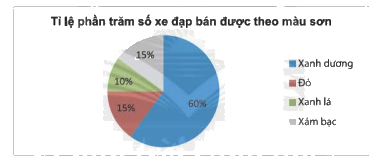 Giải bài 2 trang 112 SGK Toán 8 tập 1– Chân trời sáng tạo 1