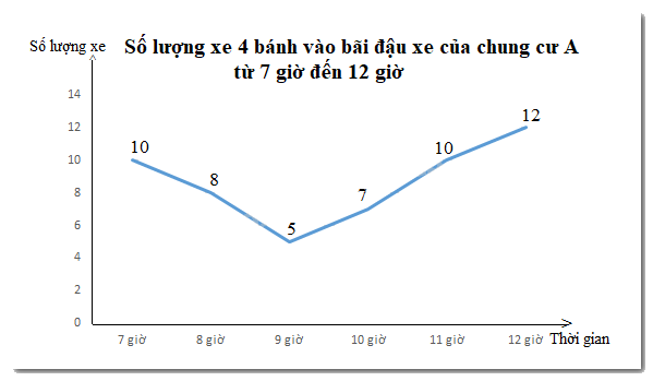 Giải Bài 2 trang 113 sách bài tập toán 7 tập 1 - Chân trời sáng tạo 1
