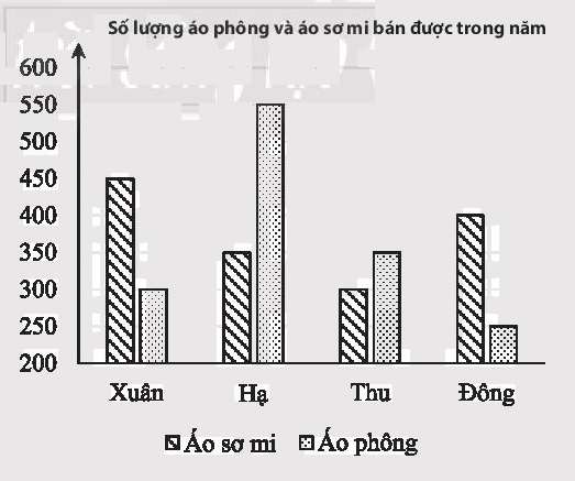 Giải bài 2 trang 116 sách bài tập toán 10 - Chân trời sáng tạo 1