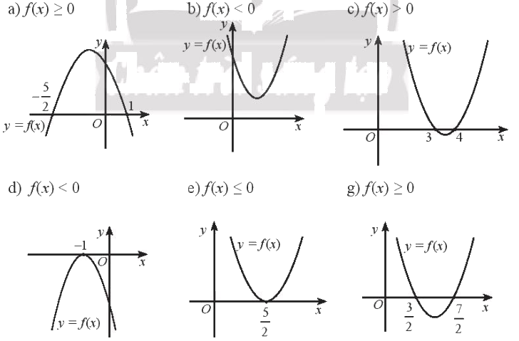 Giải bài 2 trang 13 SBT toán 10 - Chân trời sáng tạo 1