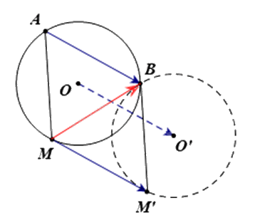 Giải bài 2 trang 14 Chuyên đề học tập Toán 11 Chân trời sáng tạo 2