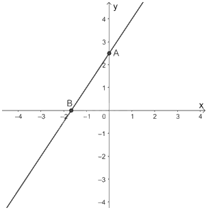 Giải bài 2 trang 15 vở thực hành Toán 9 2