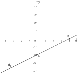 Giải bài 2 trang 15 vở thực hành Toán 9 3