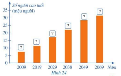 Giải bài 2 trang 17 SGK Toán 8 – Cánh diều 1
