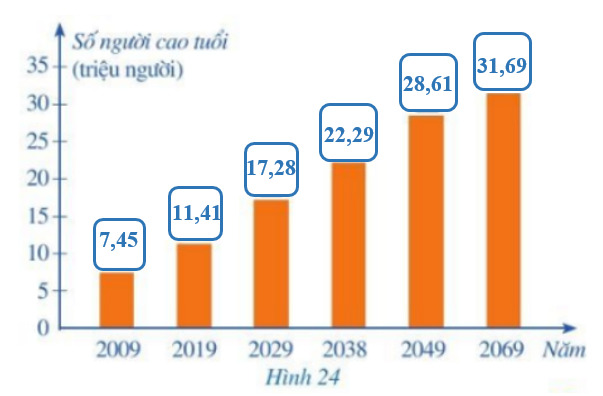 Giải bài 2 trang 17 SGK Toán 8 – Cánh diều 3