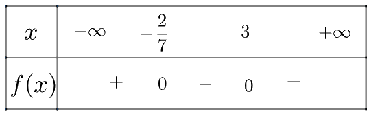 Giải bài 2 trang 18 SGK Toán 10 tập 2 – Chân trời sáng tạo 2