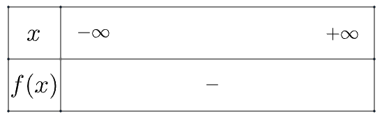 Giải bài 2 trang 18 SGK Toán 10 tập 2 – Chân trời sáng tạo 3