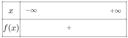Giải bài 2 trang 18 SGK Toán 10 tập 2 – Chân trời sáng tạo 4