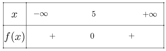 Giải bài 2 trang 18 SGK Toán 10 tập 2 – Chân trời sáng tạo 5