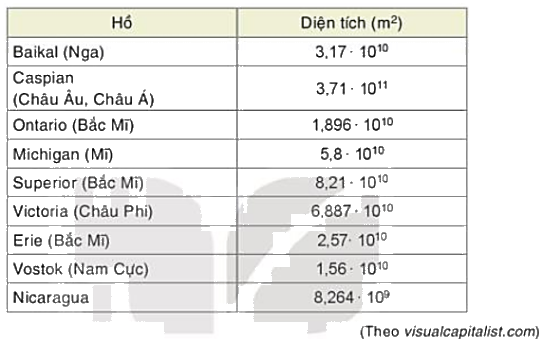 Giải bài 2 trang 20 vở thực hành Toán 7 1