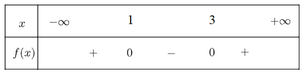 Giải bài 2 trang 21 SBT toán 10 - Chân trời sáng tạo 2