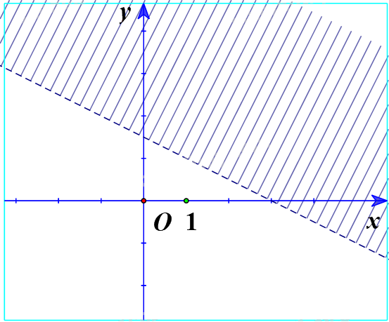Giải bài 2 trang 24 SGK Toán 10 tập 1 – Cánh diều 2