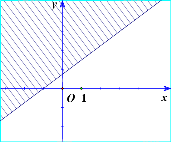 Giải bài 2 trang 24 SGK Toán 10 tập 1 – Cánh diều 3