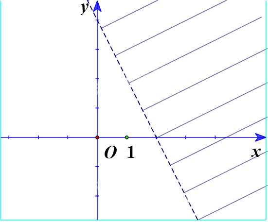 Giải bài 2 trang 24 SGK Toán 10 tập 1 – Cánh diều 5