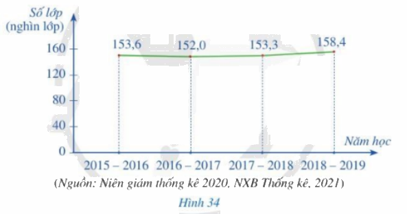 Giải bài 2 trang 24 SGK Toán 8 – Cánh diều 1