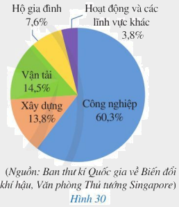 Giải bài 2 trang 25 SGK Toán 7 tập 2 - Cánh diều 1