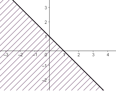 Giải bài 2 trang 27 sách bài tập toán 10 - Chân trời sáng tạo 2